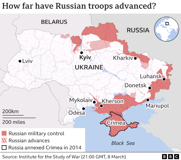 What would be the end game of Ukraine-Russia war?
