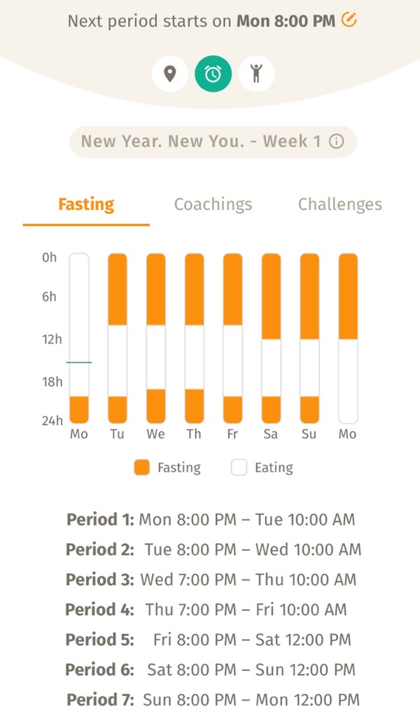 Intermittent Fasting Journey