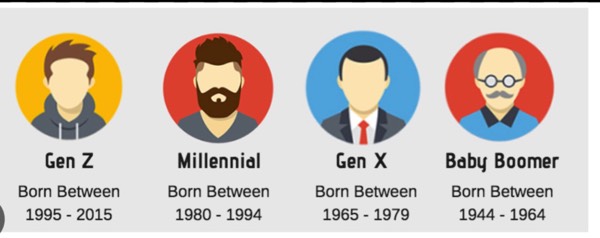 Yes Gen X, we are offically old enough to have Gen Z kids!