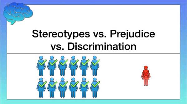 Stereotypes vs Prejudice vs Discrimination