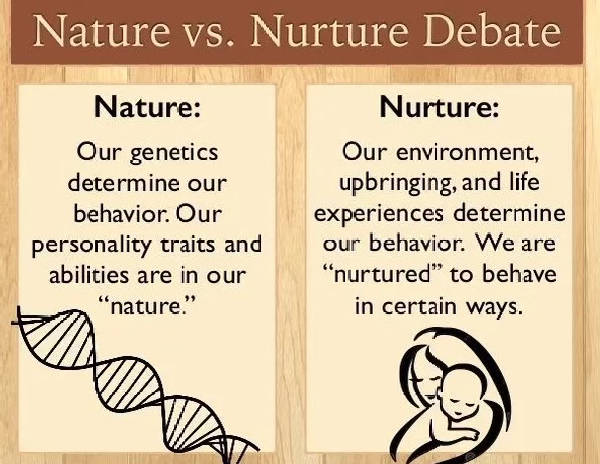 Nuture Vs. Nature ? How much of your personality is really you ?
