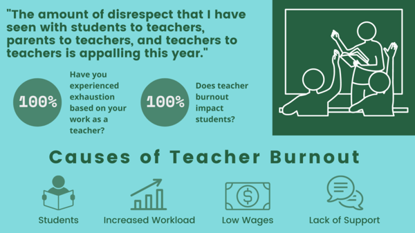 Tis the season for "teacher burnout"