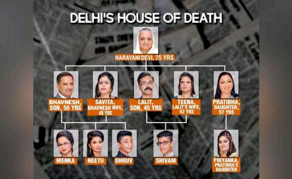 Who were the Chundawat's (a.k.a) Bhatia Family as a person?