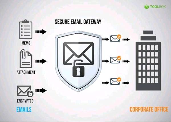 Secure e-mail service provider