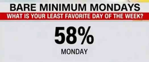 Bare Minimum Mondays