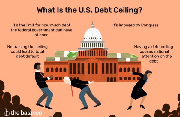 What is the debt ceiling?
