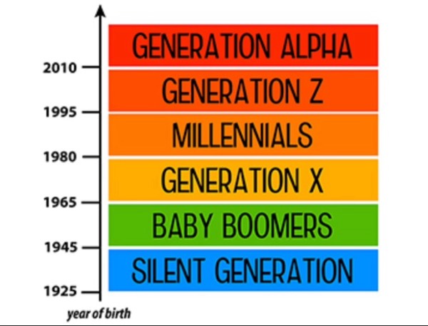 Here comes Generation Alpha #1249