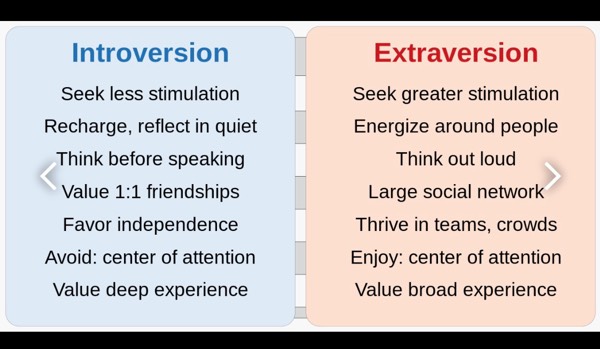 Introversion versus extroversion what is it really?