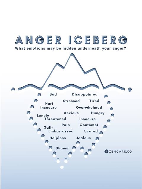 Anger management part 3