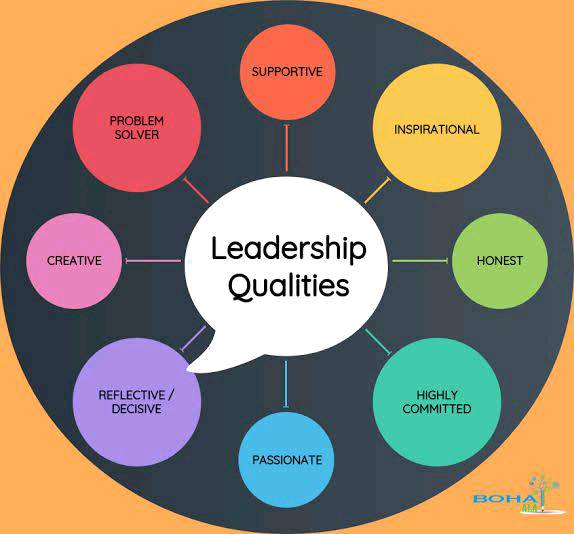 Leadership  qualities
