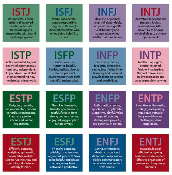 PT 1: Sometimes things happen for a reason, or is the mind subconsciously seeking out the best answers without our awareness? Myers-Briggs Test