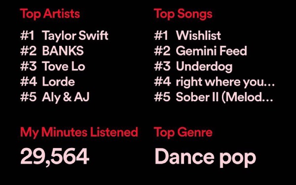What Did Your Spotify Wrapped Up Look Like?