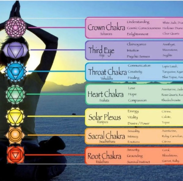 Chakras - what are they? Ep. 39