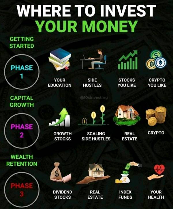 Make it a habit to pay yourself first #invest #stocks