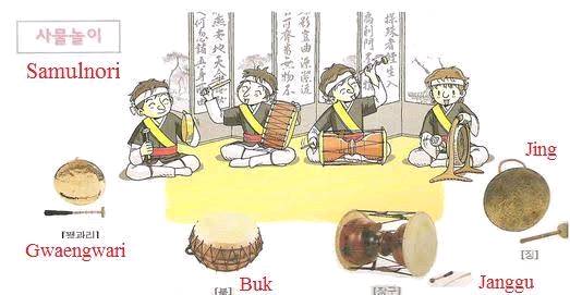 Korean traditional cultural music - SAMULNORI