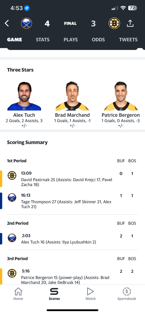 The Bruins heartbreakingly lose to Sabers 4-3 in OT.