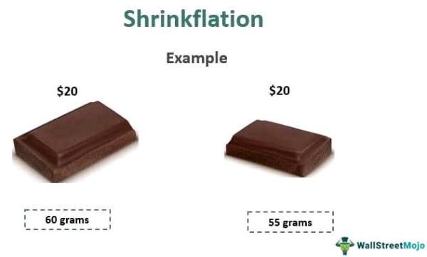 Meaning of Shrinkflation