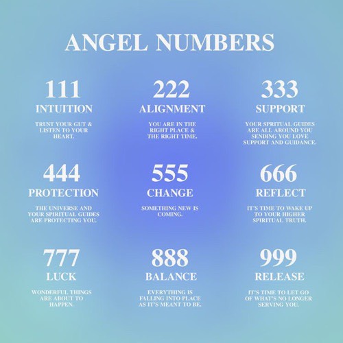 Angel numberrs