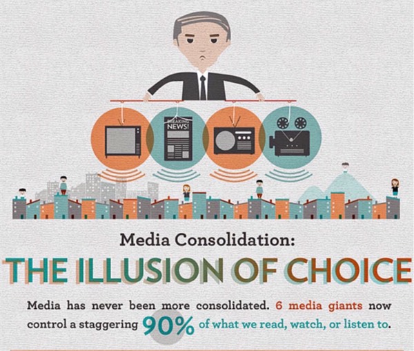Media + Control within a Democracy