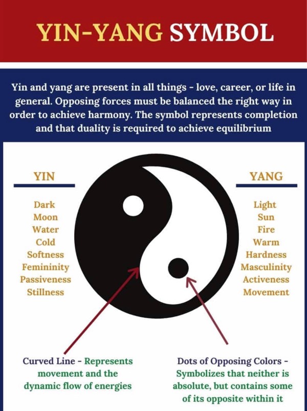 Spirituality Series 🔮✨: The Yin Yang Symbol