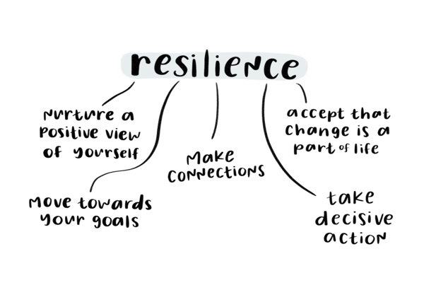 Step into resilience