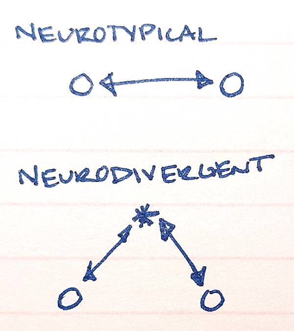Neuro Vibe