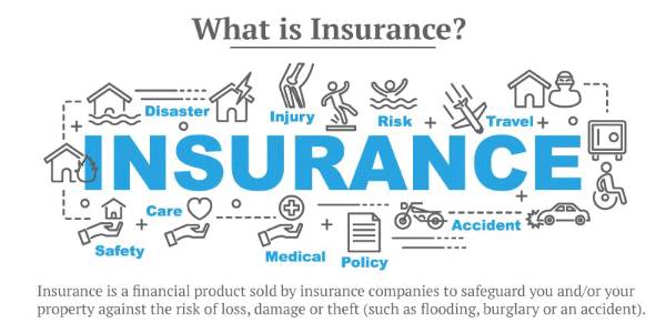 What exactly is Insurance by Jay pandey