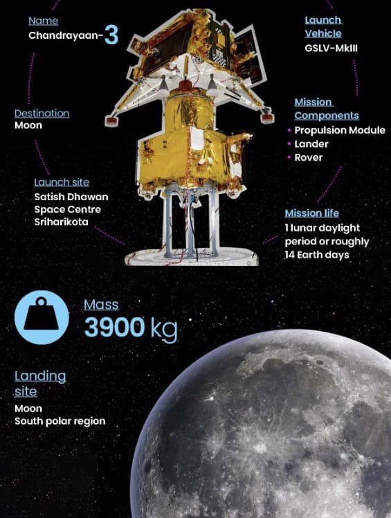 #chandrayan-3 #india-is-on-moon #Isro #23Aug2923-chandrayan-3    CONGRATULATIONS ISRO… Chandrayan-3’s soft-landing on moon