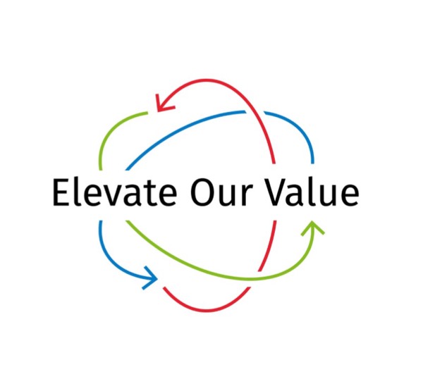 What is Value ?…..bein Valuable?