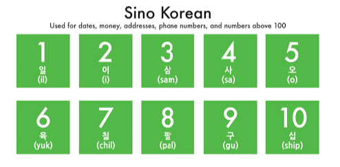 Countings in korean ? (Sino korean numbers)