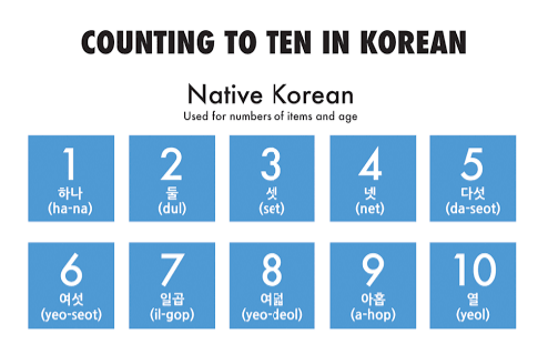 Counting in korean? (Native Korean System)