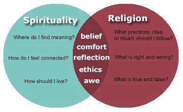Spirtual vs Religious