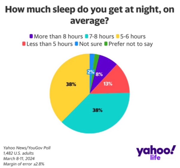 Are your sleep habits bad? #1398