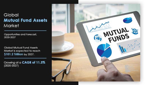 Brief History of Mutual Funds
