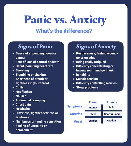 Panic attack vs Anxiety attack !!