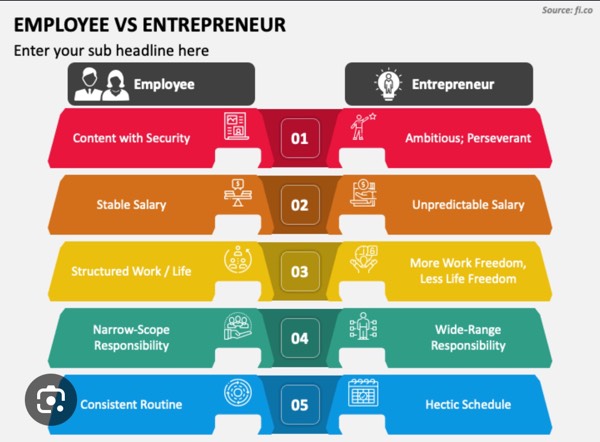 #AskSwell - Do you think everyone can be an Entrepreneur or are some people supposed to be employees?