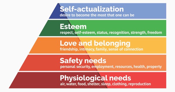 Applying Maslow’s Hierarchy of Needs to Your Personal Life & Leadership