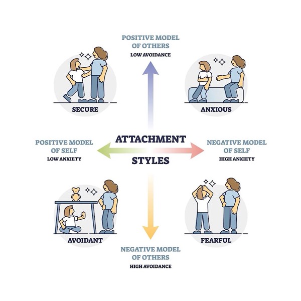 Attachment-Theory And Swell