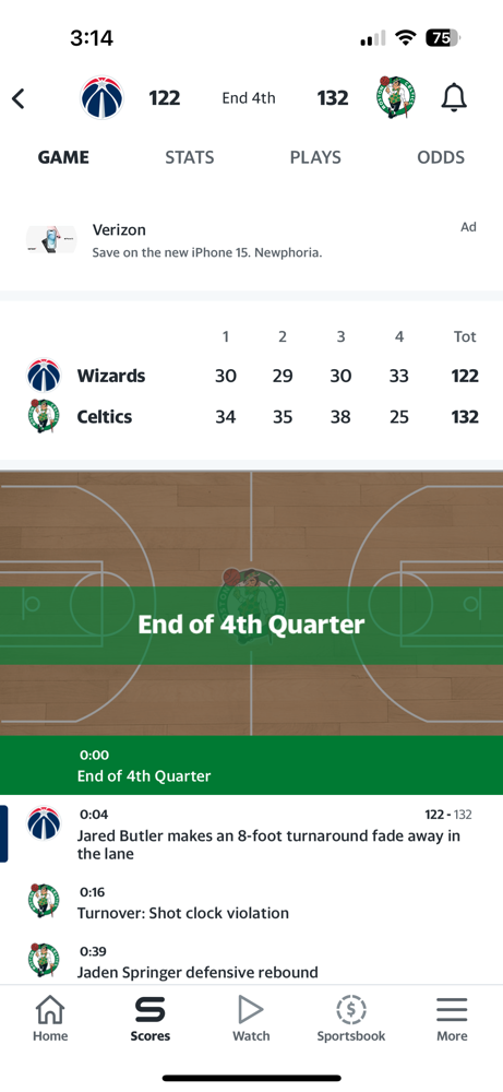 The Celtics finish off the regular season with a win. They beat the Wizards 132-122!