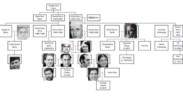 Family Heirarchary-Congress Downfall ??