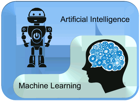 AI Vs Machine Learning
