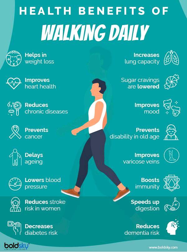Few Benefits of Walking