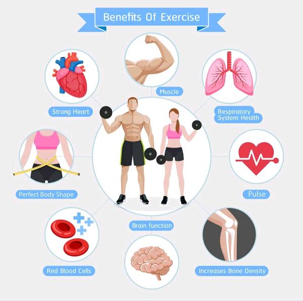 Benefits of Exercise 🤩💫🧡