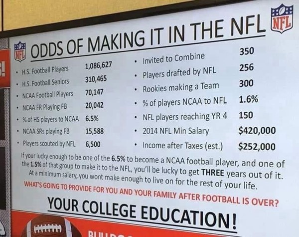 The Real Odds of Making It Into the NFL will blow your mind! 🤯