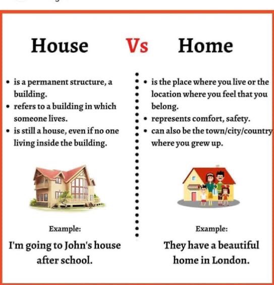 When does a house become a home?