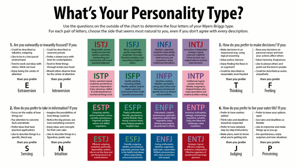 What’s your personality type?🫢📈✨🤑😤 #mbti