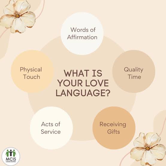 What is your " LOVE LANGUAGE " ?