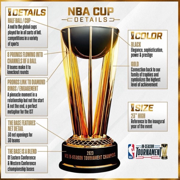 @Guruball1 | NBA cup playoff seating. @Guruball1 | NBA cup playoff seating.